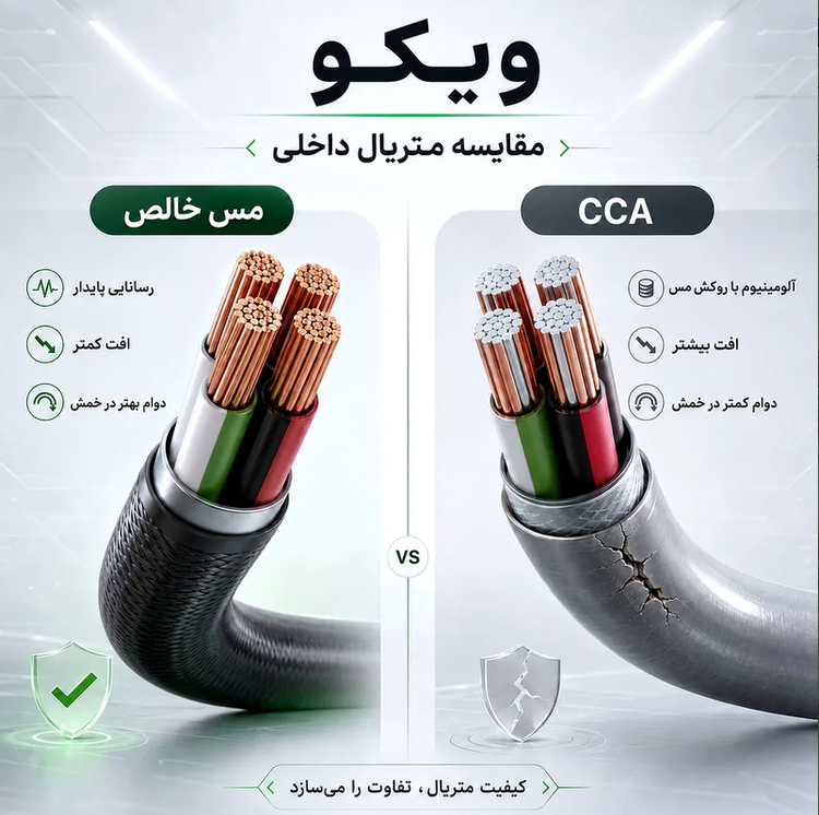 کابل شارژ ویکو WeC-89 Aquashield CtoC